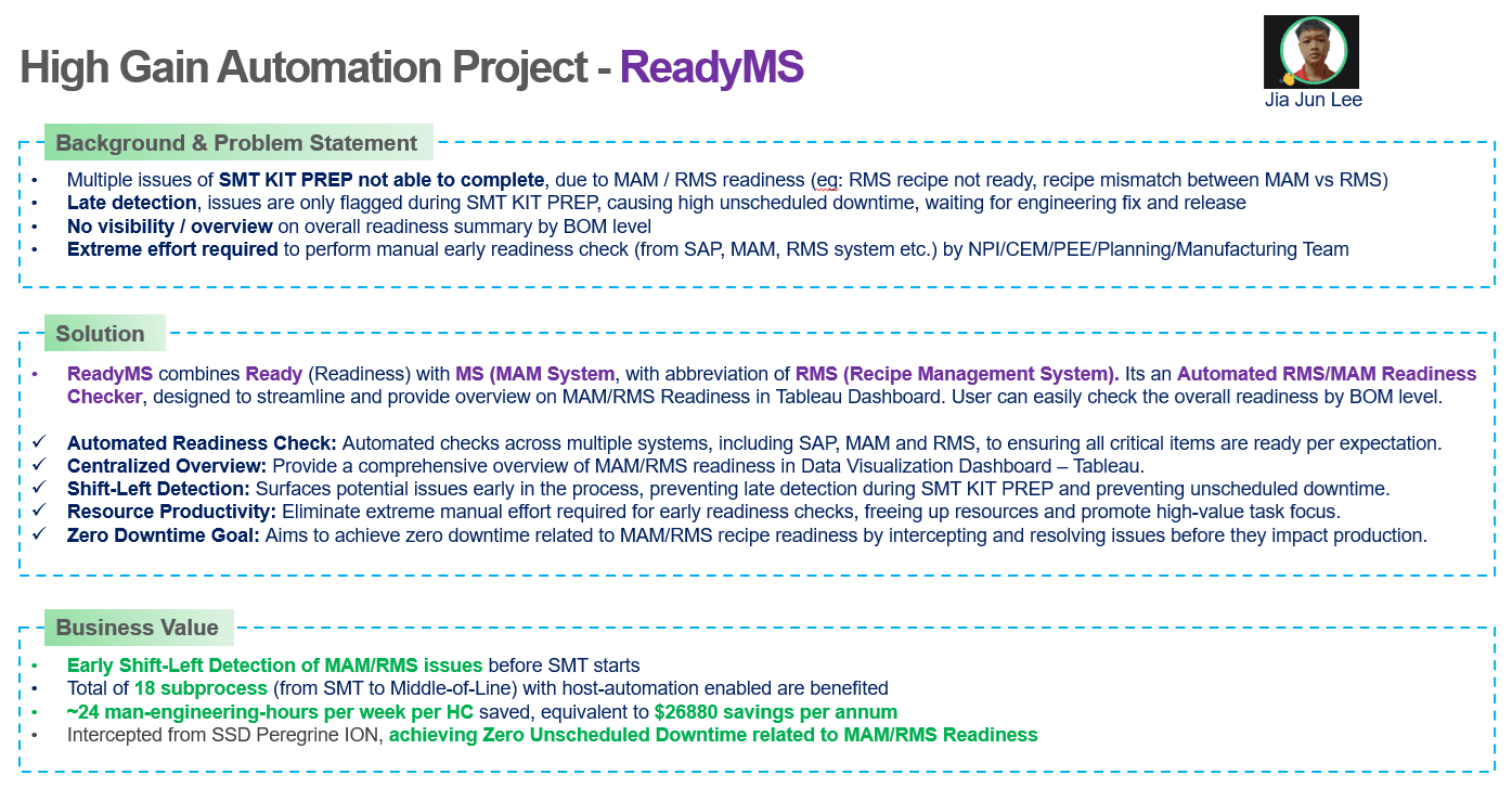 High Gain Automation Project - ReadyMS (Automated MAM / RMS Readiness Checker)